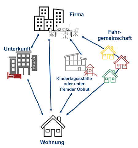 Diagramm